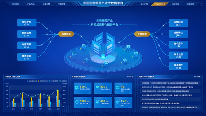 生物制品出口報(bào)關(guān)，HS編碼查詢?nèi)ヂ? width=